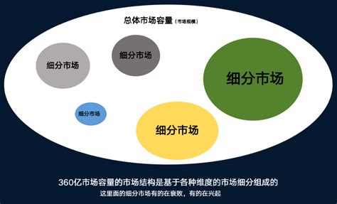 市場營銷策劃全攻略 從理論到實踐的整合推廣方案