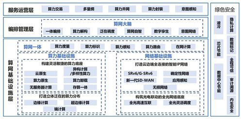 算力網絡 賦能智能社會的基石與云計算的初心傳承