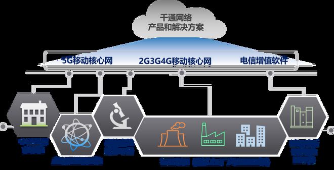 打通VoNR 開啟高清語音通話新紀元的技術核心與開發挑戰